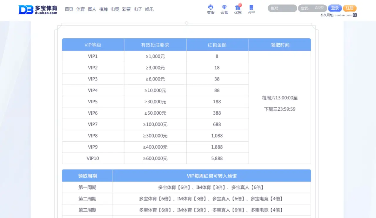 多宝娱乐优惠活动火爆来袭：福利类型一网打尽
